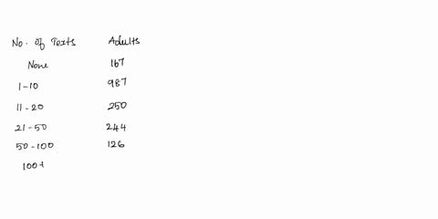 2117-question-help-suppose-survey-of-adults-and-teens-ages-12-17-in-a-certain-county-was-conducted-t0-determine-the-number-of-texts-sent-in-single-day-a-construct-relative-frequency-distribu-49941