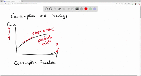 a-consumption-schedule-the-variable-on-the-vertical-y-axis-is-click-to-select-and-the-variable-on-the-horizontal-x-axis-is-click-to-select-these-variables-are-click-to-select-related-b-savin-38709