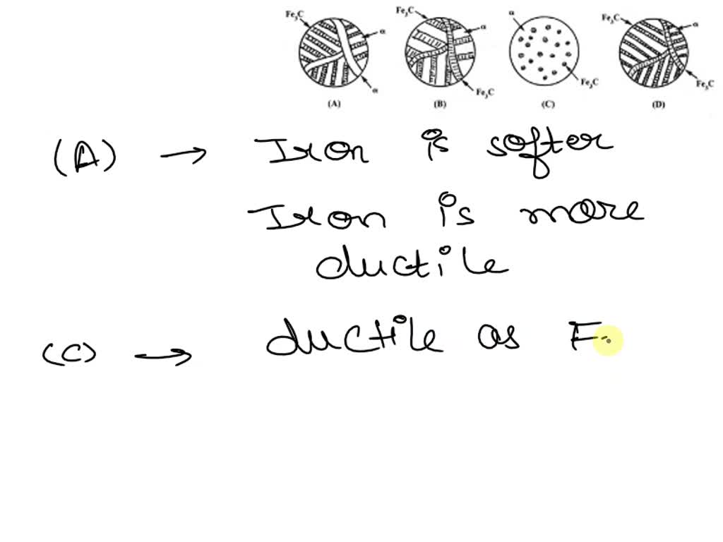 SOLVED: a) Describe a phase, in relation to microstructures of metals ...