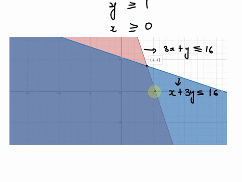 calculate-the-maximum-value-of-4x-6y-subject-to-the-constraints-below-3xy16-x3y16-yz1-xzo-13339