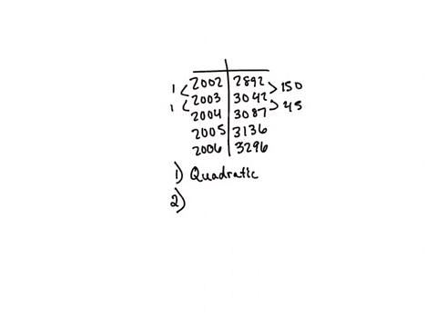 the-table-below-shows-the-number-of-students-enrolled-at-mapleton-high-school-since-2002-lincar-or-quadratic-2002-2892-2003-3042-2004-3087-2005-3136-2006-3296-equation-number-of-students-t0-53226