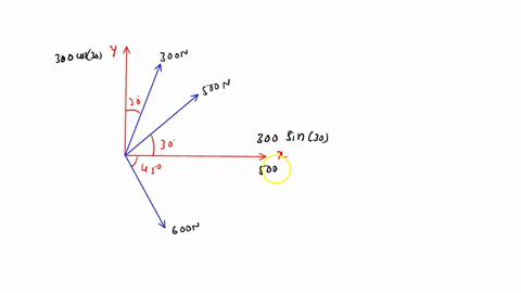 determine-the-x-and-y-components-of-each-of-the-forces-shown-in-the-fig-and-magnitude-of-resultant-forces-30n-squ-n-30p-458-mn-52776