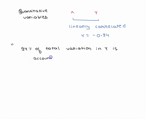 suppose-that-two-quantitative-variables-x-and-y-are-linearly-correlated-with-r-094-negative-094-true-or-false-then-94-of-the-total-variation-in-y-is-accounted-for-by-x-select-one-true-false-13748