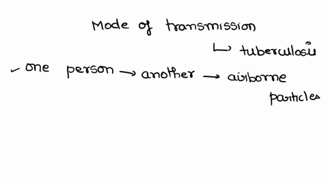 which-of-the-following-is-the-mode-of-transmission-for-tuberculosis-direct-contact-respiratory-droplets-mosquito-bites-ingestion-none-of-the-above-72217