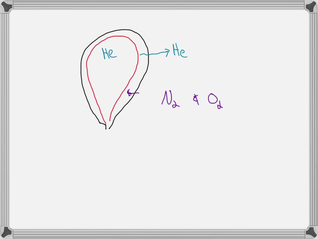 SOLVED A helium balloon inflated on one day will fall to the ground by