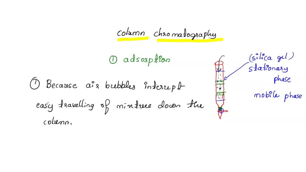 SOLVED a) Why is it important to avoid air bubbles in column