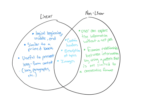 using-the-two-pictures-below-and-the-previous-observation-you-have-listed-above-compare-and-contrast-the-content-of-the-two-websites-write-your-observa-inside-the-venn-diagram-and-answer-the-89058