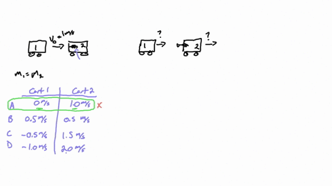 cart-cart-2-cart-cart-2-10-ms-before-collision-after-collision-132-two-lab-carts-have-the-same-mass-and-are-free-t0-move-on-horizontal-track-the-carts-wheels-have-negligible-mass-cart-travel-14314