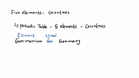 what-are-the-five-elements-named-after-countries-52545