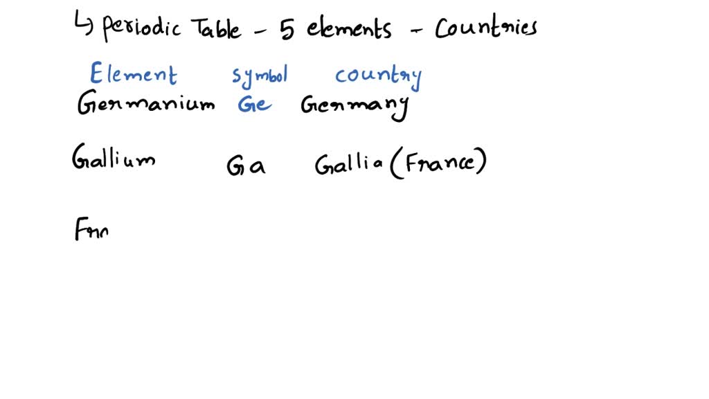 solved-what-are-the-five-elements-named-after-countries