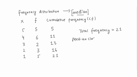 what-is-the-median-for-the-scores-in-the-frequency-distribution-shown-here-49894