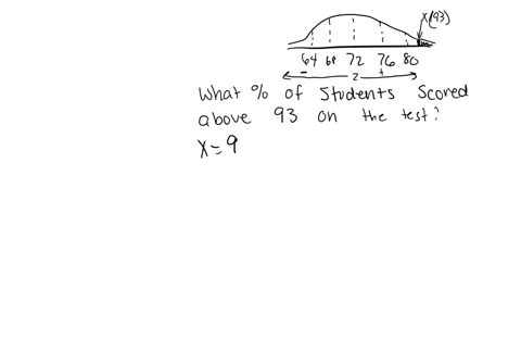 a-large-group-of-test-scores-is-normally-distributed-with-mean-72-and-standard-deviation-4-what-percent-of-the-students-scored-93-or-better-nearest-whole-percent