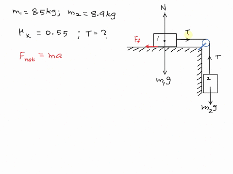 problem-9-ablock-with-mass-m-85-kg-rests-0n-the-surface-of-horizontal-table-which-has-coefficient-of-kinetic-friction-of-uk-055-a-second-block-with-mass-m2-89-kg-is-connected-to-the-first-by-45367