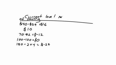 real-gdpconsumptionand-the-marginal-propensity-to-consume-mpc-for-five-hypothetical-countries-are-shown-in-the-table-below-aenter-the-current-level-of-saving-in-the-appropriate-column-in-the-93014