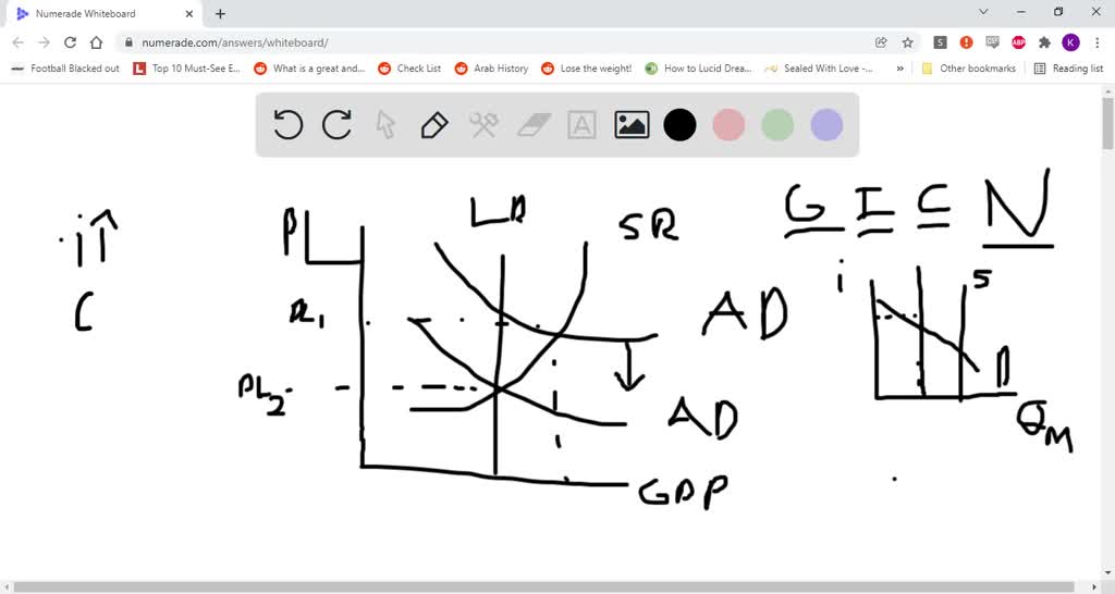 SOLVED What are government's fiscal policy options for ending severe