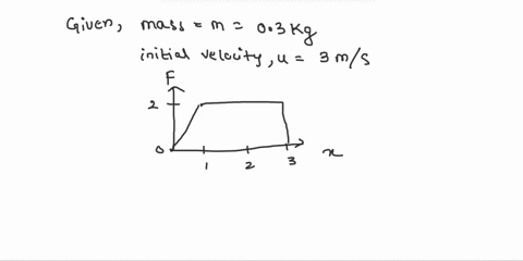 a-ball-of-mass-03-kg-is-traveling-to-the-right-with-an-initial-velocity-of-3ms-at-x-0m-the-ball-then-experiences-the-force-what-is-the-velocity-of-the-ball-at-x3m-64705