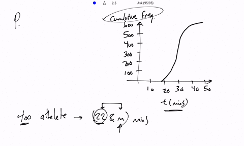 a-total-of-600-athletes-from-different-teams-compete-in-a-skm-race-the-times-the-600-athletes-took-to-run-the-skm-race-is-shown-in-the-following-cumulative-frequency-graph_-600-500-400-300-j-08615