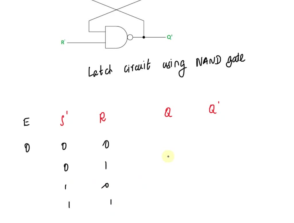 SOLVED Construct a latch using NAND gates to supply a single pulse