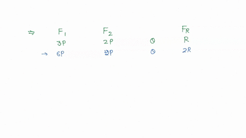 the-resultant-of-two-forces-3p-and-2p-is-r-if-the-first-force-is-doubled-then-the-resultant-is-also-doubled-the-angle-between-the-two-forces-is