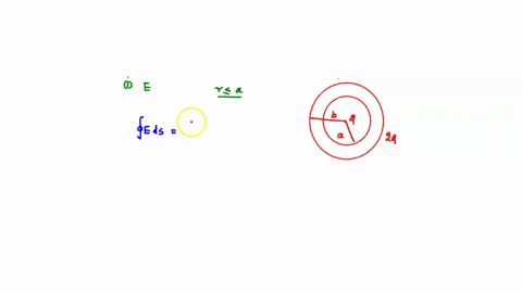 36-a-hollow-metal-sphere-has-inner-radius-a-and-outer-radius-b_-the-hollow-sphere-has-charge-2q-a-point-charge-q-sits-at-the-center-of-the-hollow-sphere-a-determine-the-electric-fields-in-th-96064
