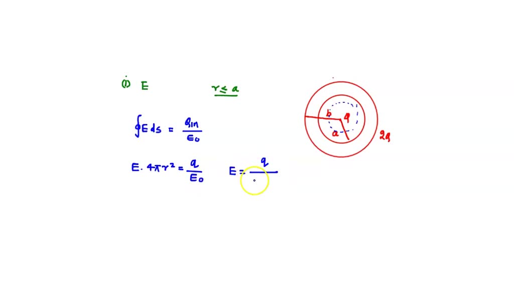 SOLVED '36. A hollow metal sphere has inner radius a and outer radius
