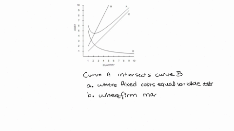 10-3-2-d-1-10-quantity-refer-to-figure-13-2curve-a-intersects-curve-b-o-a-where-fixed-costs-equal-variable-costs-o-b-where-the-firm-maximizes-production-o-cat-the-efficient-scale-o-d-at-the-15323