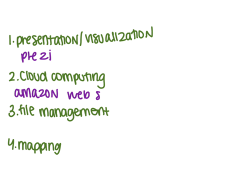i-description-using-the-platforms-names-of-websites-description-presentation-or-visualization-cloud-computing-file-management-mapping-social-networks-social-news-microblogging-blogs-and-foru-69441