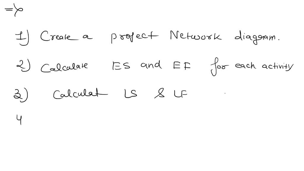 SOLVED: Supermarket Inventory Management System Each student is ...