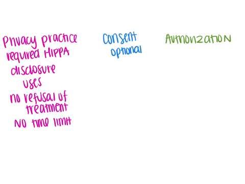 1-describe-two-differences-among-the-notice-of-privacy-practices-hippa-consent-and-hippa-authorization