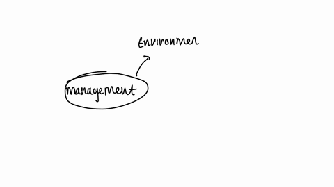 3-what-is-dynamic-nature-of-principles-of-management
