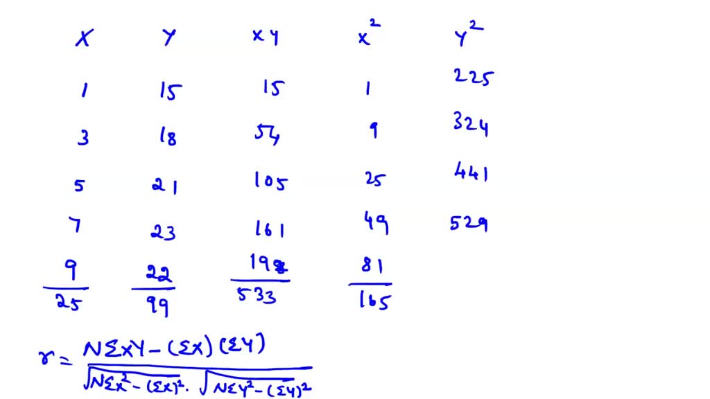 1024px x 576px - SOLVED: The following table shows the age (x) in years of cars and the  annual maintenance cost (y) in 100 AED: Age (x) | Annual Maintenance Cost  (y) â€”â€”- | â€”â€”â€”â€”â€”â€”â€”â€”â€” 15 |