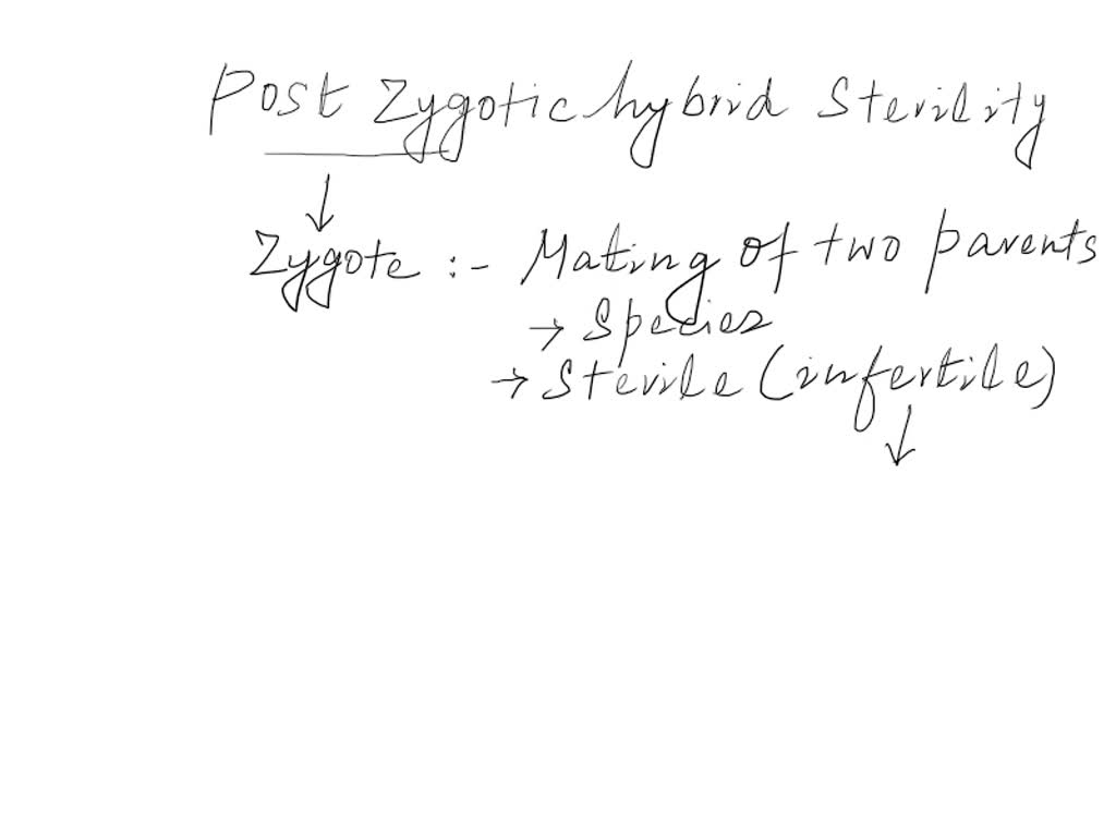 solved-an-example-of-postzygotic-hybrid-sterility-is-a-the-birth-of-a