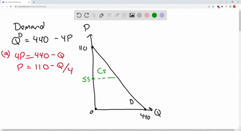 19-the-demand-curve-for-product-x-is-given-by-qxd-440-4px-a-find-the-inverse-demand-curve-px-_________-_________-qxd-instructions-round-your-answer-to-the-nearest-penny-2-decimal-places-b-ho-43609