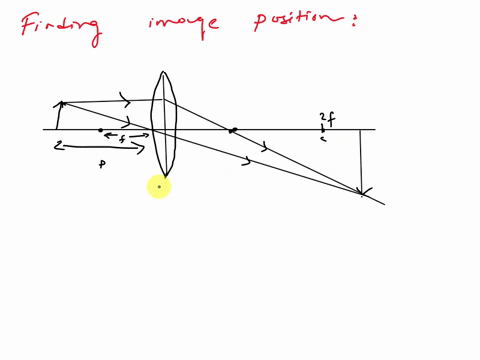 the-figure-above-shows-an-arrow-pointing-upward-located-a-distance-p-in-front-of-a-converging-lens-of-focal-length-f-if-p-f-as-in-the-figure-what-kind-of-image-of-the-arrow-is-formed-by-the-34562