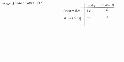 a-furniture-manufacturing-company-manufactures-dining-room-tables-and-chairs-a-table-requires-10-labor-hours-for-assembly-and-4-labor-hours-for-finishing-a-chair-requires-6-labor-hours-for-a-64167
