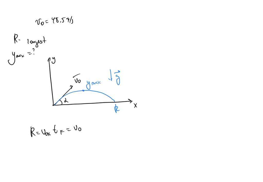 SOLVED: A golf ball is given an initial speed of 48.5 m/s. What is the ...