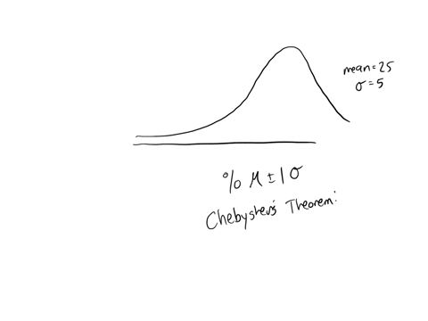 percentage-within-one-standard-deviation
