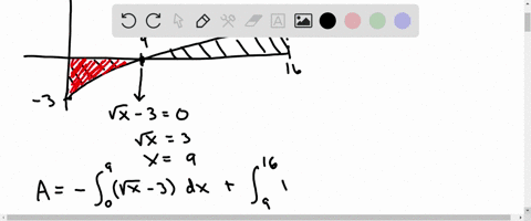 10_-set_up-two-integrals-to-find-the-area-of-the-shaded-region-10-pts-show-all-of-your-work-and-find-the_-area-include-how-you-determined-the-limits-of-integration-find-the-area-of-the-regio-53761