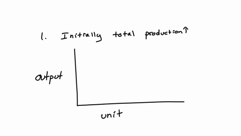 when-a-firm-increases-labor-input-usage-what-happens-to-total-production-marginal-production-and-average-production