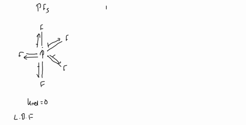 what-is-the-strongest-type-of-intermolecular-force-in-the-following-compounds-options-are-dipole-dipole-and-ldf-pf5-krcl2-hbr-co-ch4-sf4-62513