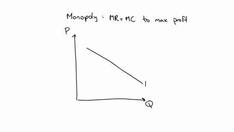 the-image-below-shows-the-marginal-cost-marginal-revenue-and-average-cost-curves-for-a-monopoly-firm-what-is-this-monopolists-profit-maximizing-price-55-50-45-40-35-costrevenue-30-25-20-15-1-96525