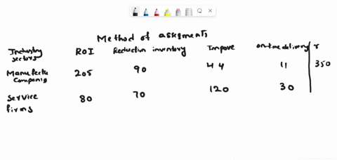 14153-question-help-recent-study-of-enterprise-resource-planning-erp-system-effectiveness-researchers-asked-companies-how-they-assessed-the-success-of-their-erp-systems-out-of-350-manufactur-92137