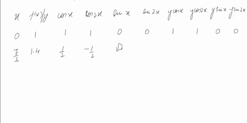 10-9-compute-the-first-two-harmonics-of-the-fourier-series-of-fx-given-in-the-following-table-tt-4tt-5tt-2t-x-0-2nt-3-3-3-17-15-12-10-10-14-19-24065