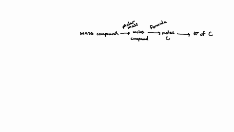 calculate-the-number-of-carbon-atoms-in-a-1300-g-sample-of-camphor-c10h16o-be-sure-your-answer-has-a-unit-symbol-if-necessary-and-round-it-to-4-significant-digits-30955