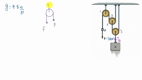 determine-the-mass-of-the-block-required-to-keep-the-system-in-equilibrium-if-f-is-500-nconsider-the-gravitational-acceleration-to-be-g-98-ms2-provide-your-answer-in-kg-to-4-decimal-places-a-18157