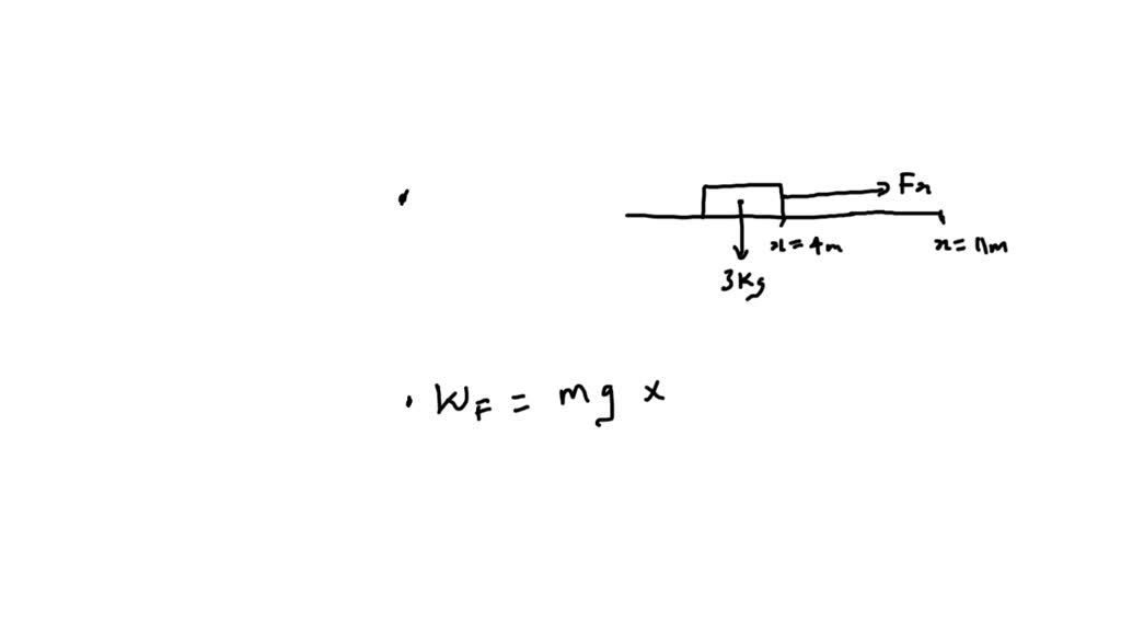 SOLVED: A object of mass 3.00 kg is subject to a force Fx that varies ...