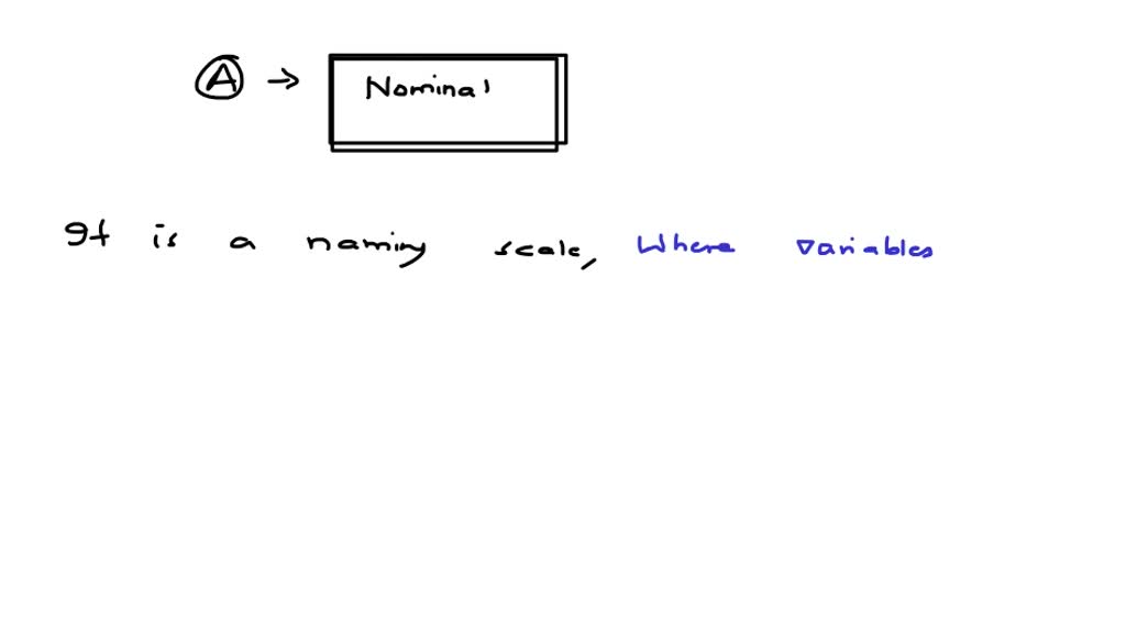 SOLVED Identify the data set's level of measurement marriage status