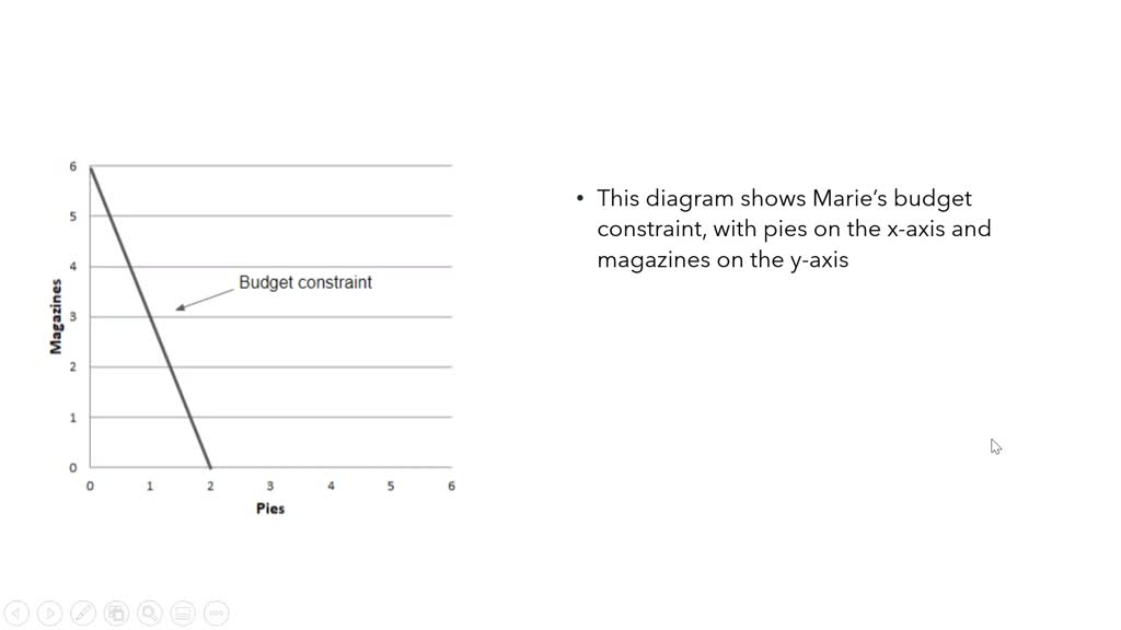 solved-draw-marie-s-budget-constraint-with-pies-on-the-horizontal-axis