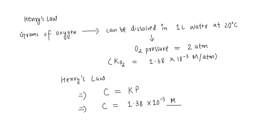 SOLVED: Henry's Law Overview/Introduction In this assignment, you will ...
