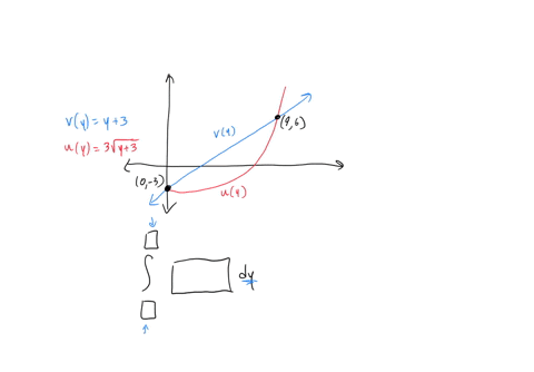 write-the-integral